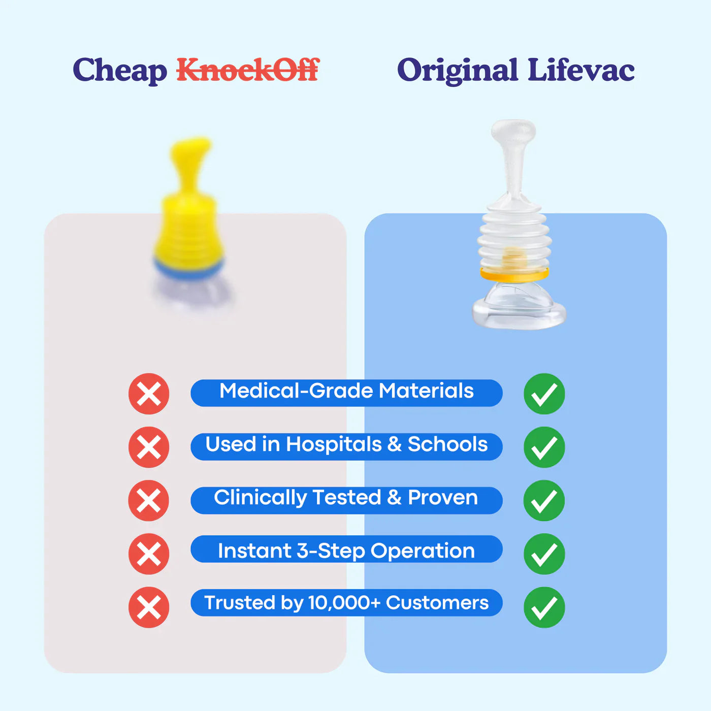 Lifevac Anti Choking Device